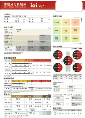 高性能体組成計